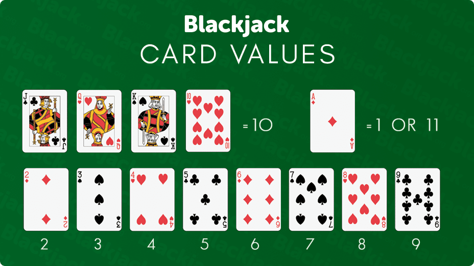 Blackjack card values