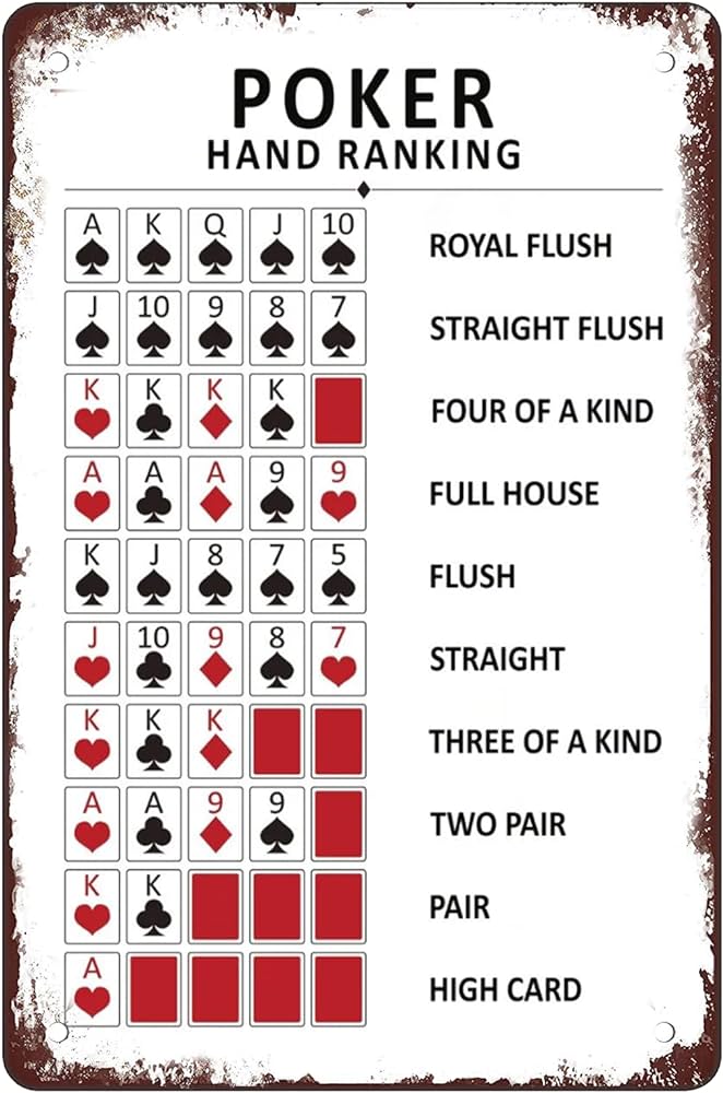 Poker Hand ranking, Table games